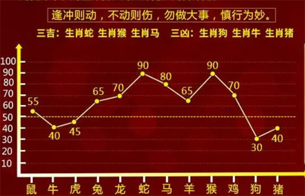 坚贞不屈 第6页