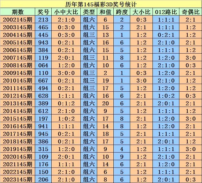 小肚鸡肠 第5页