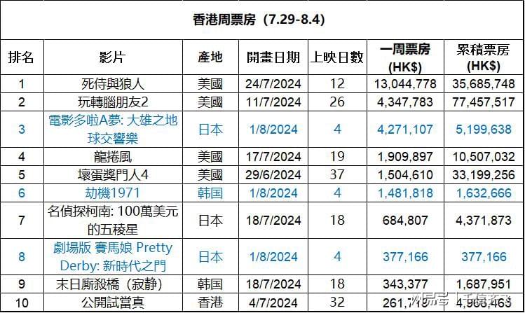 如鱼得水 第5页