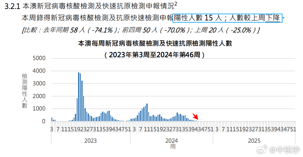 各抒己见 第4页