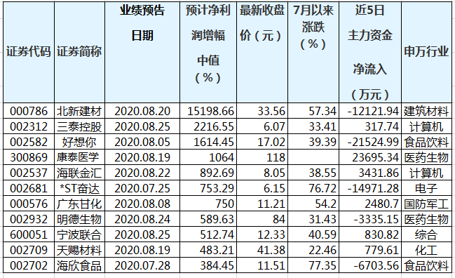 人尽皆知 第5页