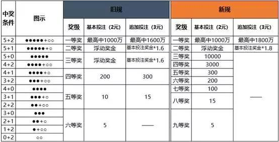 飞禽走兽 第6页