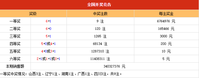 气势非凡 第5页