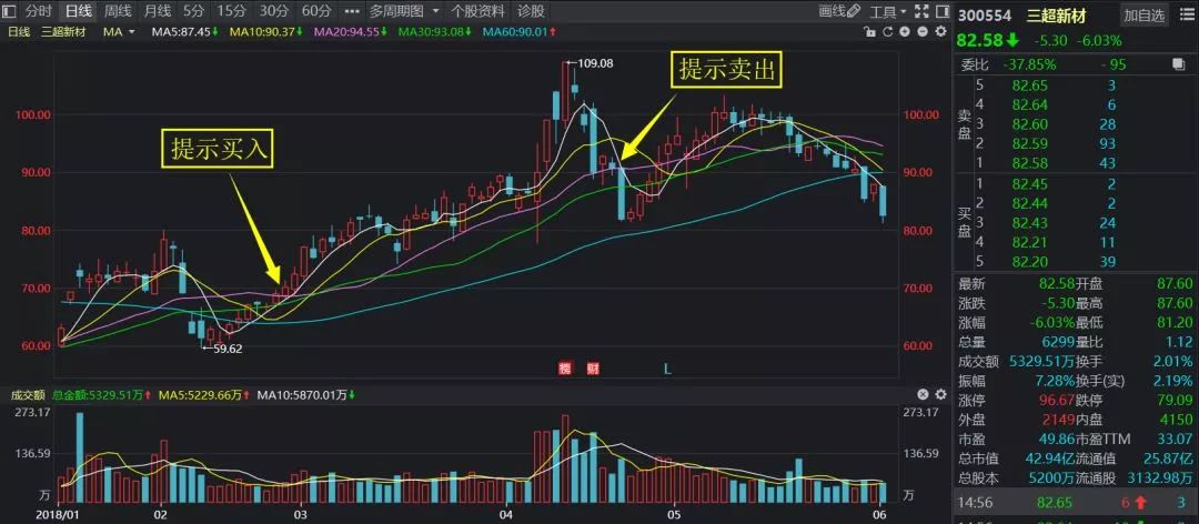 狗拿耗子 第5页