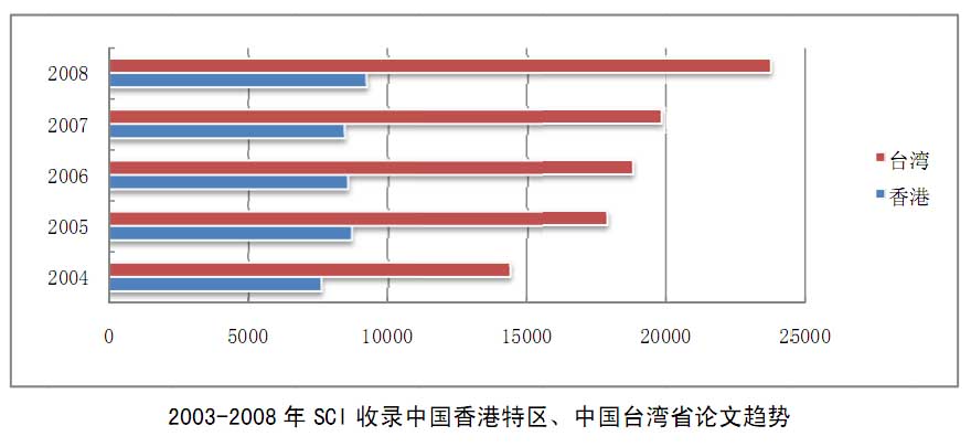 飞流直下 第5页