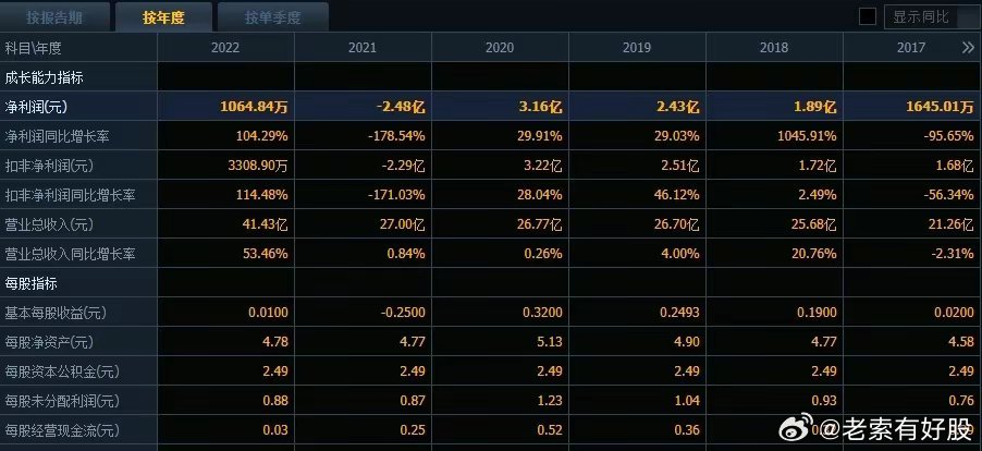 2024新奥历史开奖记录,揭秘2024新奥历史开奖记录，数据与趋势分析