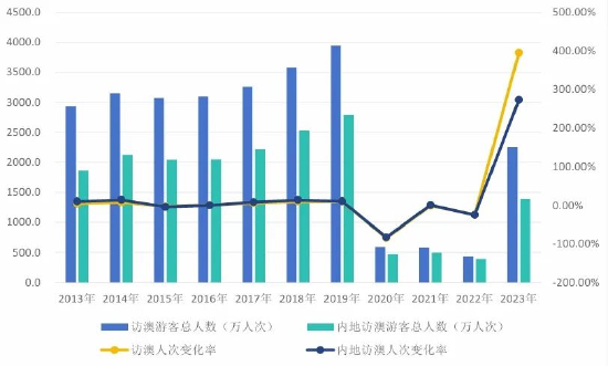 澳门开奖记录开奖结果2024,澳门开奖记录与开奖结果，探索2024年的数据解析