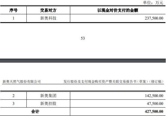 2024年开奖结果新奥今天挂牌,新奥集团挂牌上市，揭晓2024年开奖结果展望