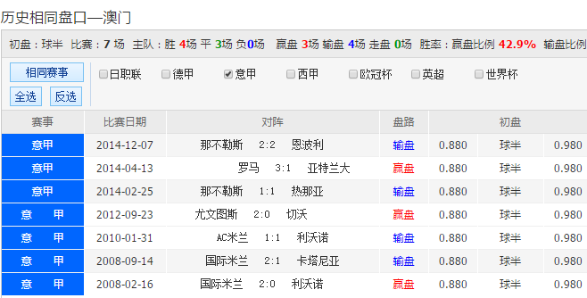 澳门一码一码100准确澳彩,澳门一码一码精准预测澳彩，探索彩票背后的秘密