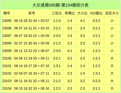 汗马功劳 第3页