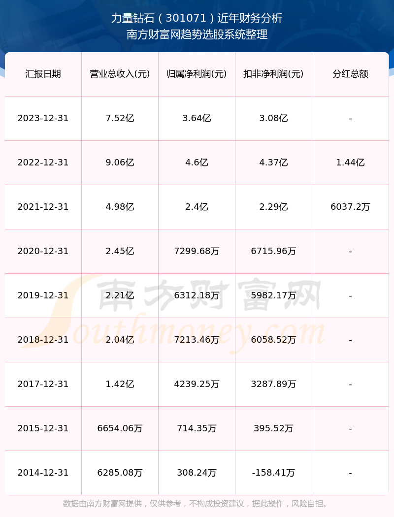 2024新奥历史开奖记录表一,揭秘2024新奥历史开奖记录表一，数据背后的故事