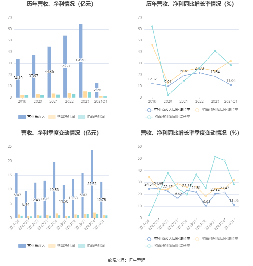 鱼目混珠 第3页