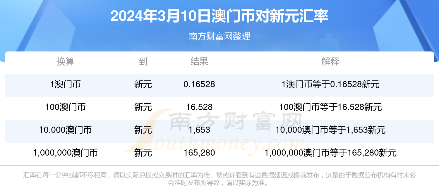 扬眉吐气 第3页