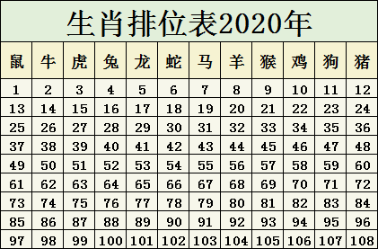 2024十二生肖49码表,揭秘2024十二生肖与数字彩票的神奇联系——以49码表为中心