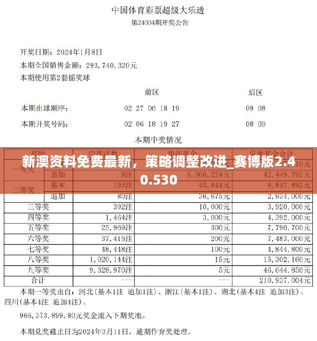 2824新澳资料免费大全,探索最新资源宝库，2824新澳资料免费大全