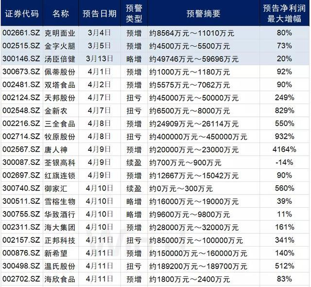 鹬蚌相争 第2页