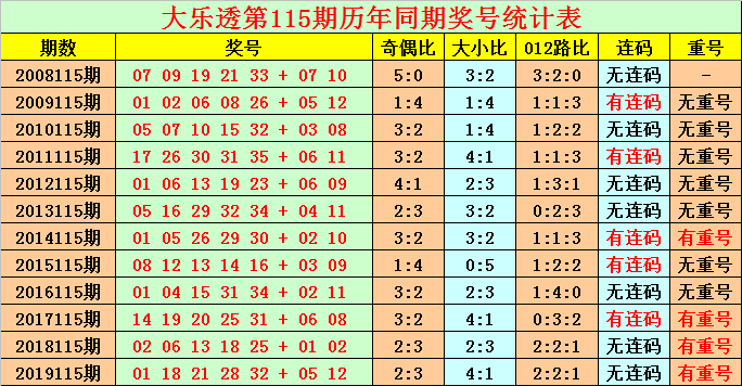 2025年澳门今晚开什么码,澳门彩票预测与未来展望，聚焦2025年的数字密码